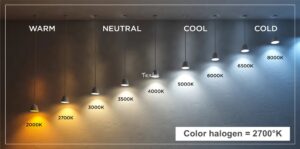 Degrés Kelvin Led
